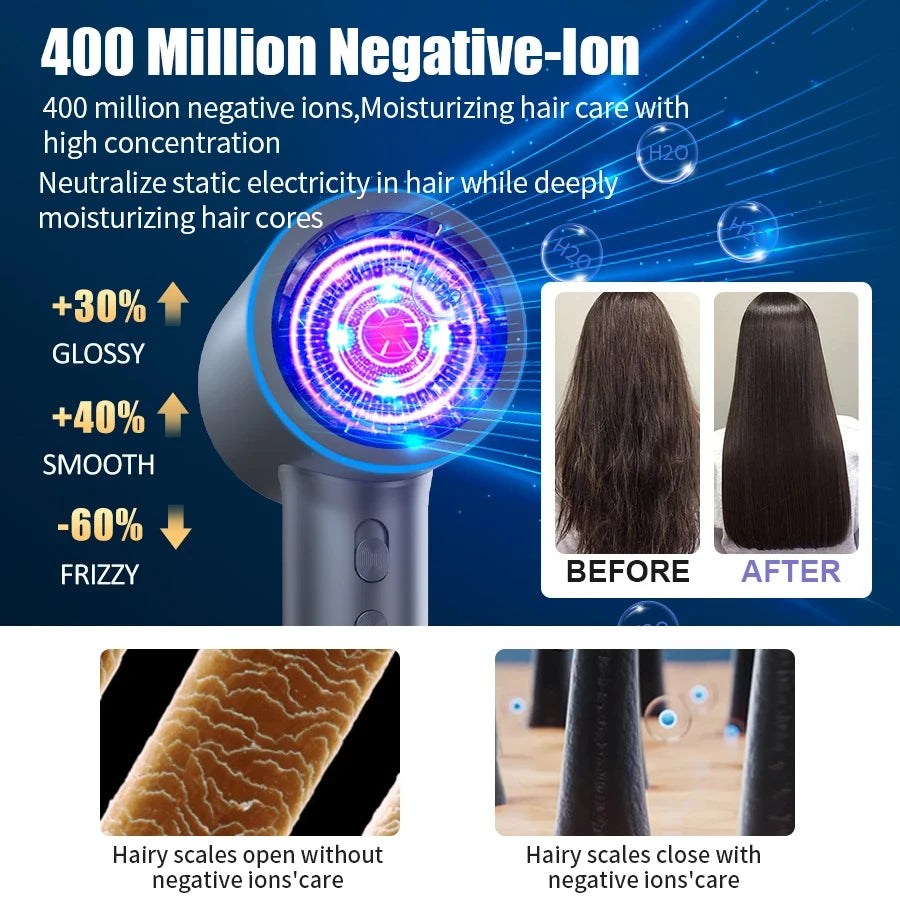 High Speed Ionic Hair Dryer