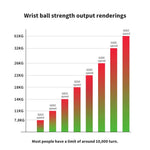 Gyro Wrist Strengthener Ball